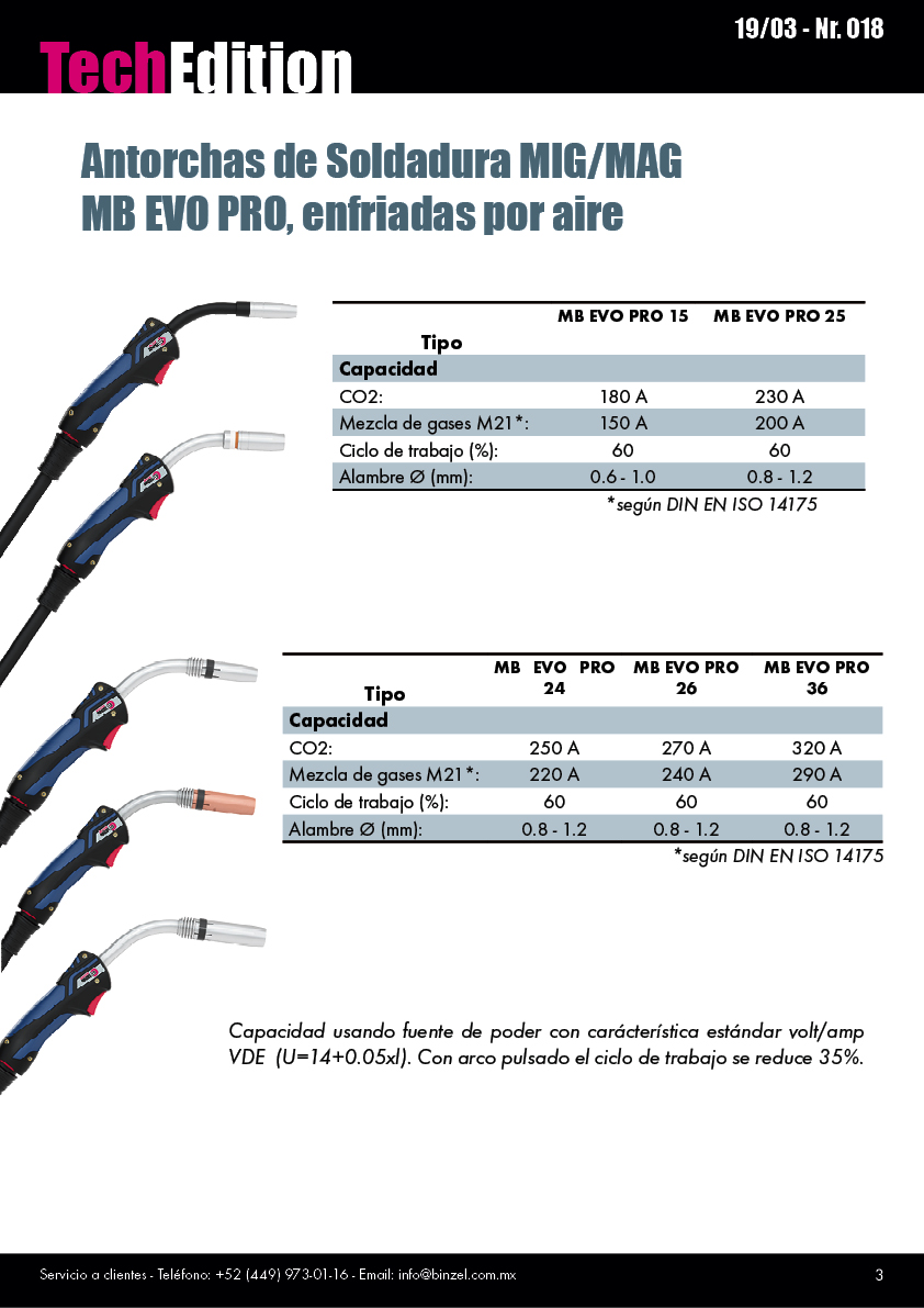 Master_TechEdition_MIGMAG_EVO PRO - MX1903183